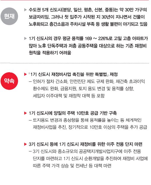 윤석열 부동산공약