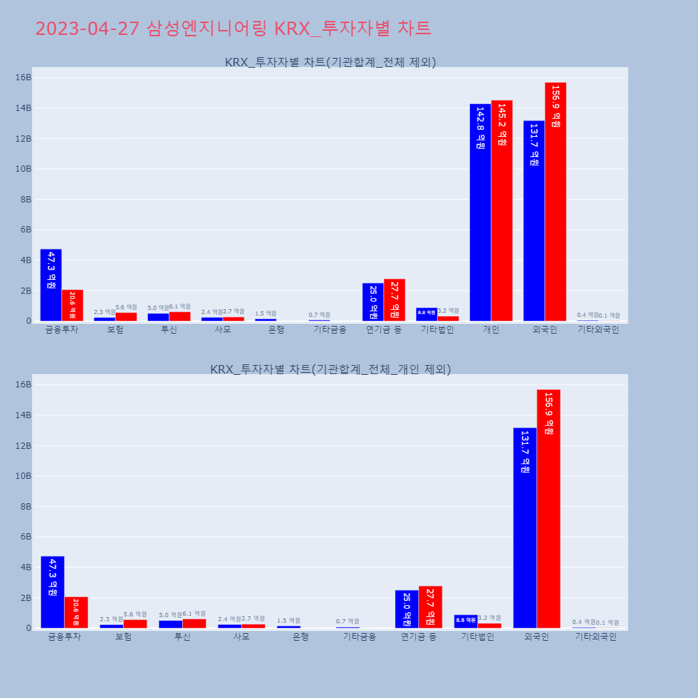 삼성엔지니어링_KRX_투자자별_차트