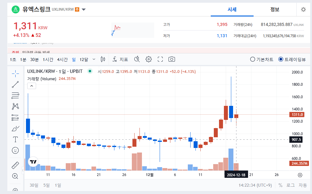 유엑스링크코인 시세