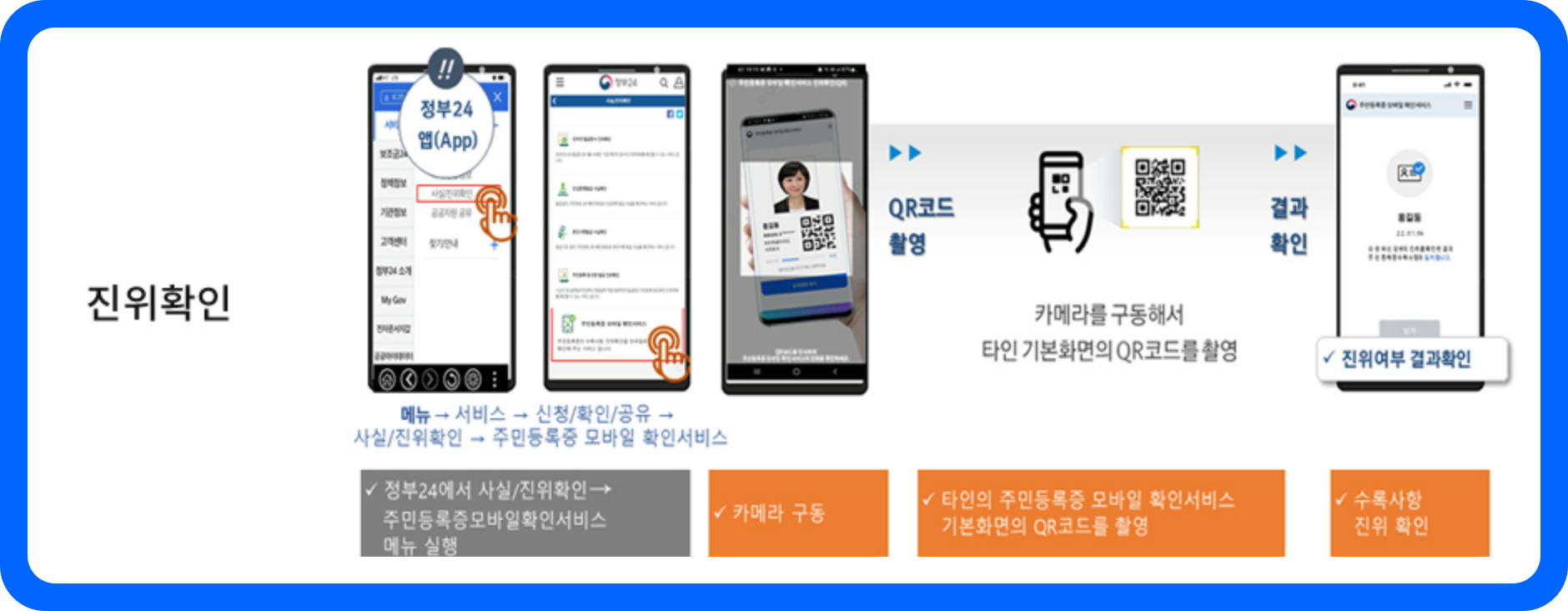 주민등록증 모바일 확인서비스 타인의 사실/진위 확인작업