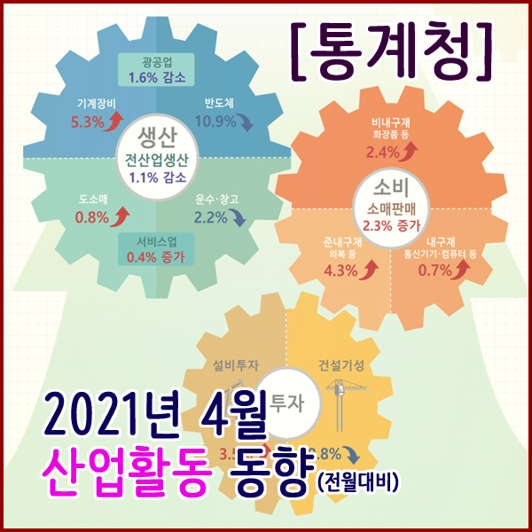  [통계청] 2021년 4월 산업활동동향(생산,소비,투자동향)