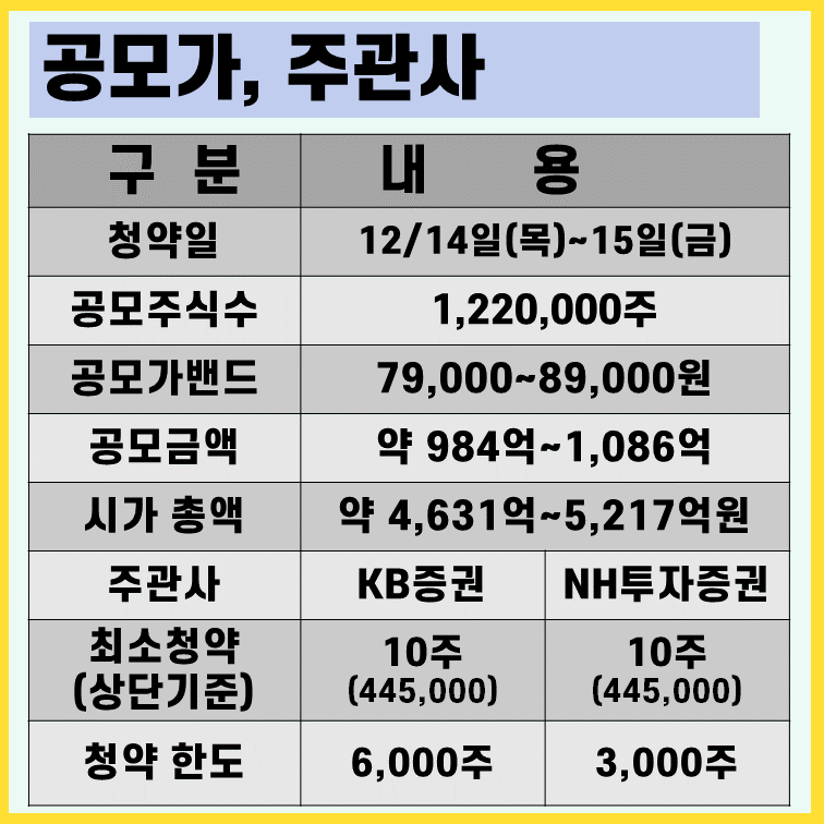 디에스단석-공모가-주관사