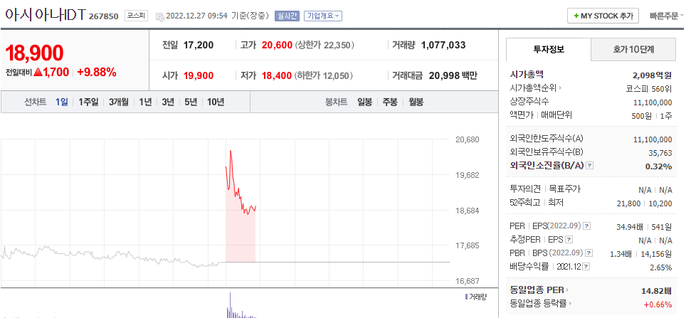  (267850) 아시아나IDT 대한한공 합병 중 승인 중국 보복여행 시작
