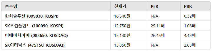 씨에스윈드 관련 기업