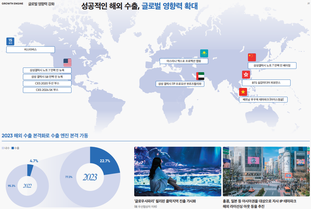 닷밀신규 테마파크 해외 사업
