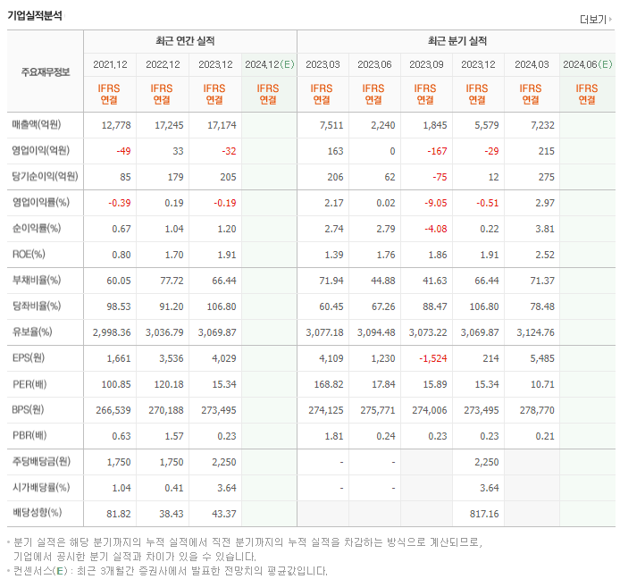 서울가스_실적