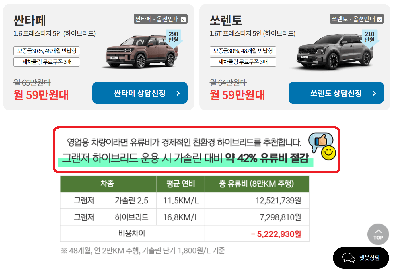 개인/법인 장기렌트&#44; 리스 가격비교 (카베이&#44;비즈카&#44;렌트앤카)