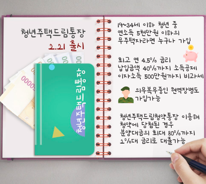 청년 주택드림 청약통장 가입방법 전환방법 대출 금리 혜택 총정리