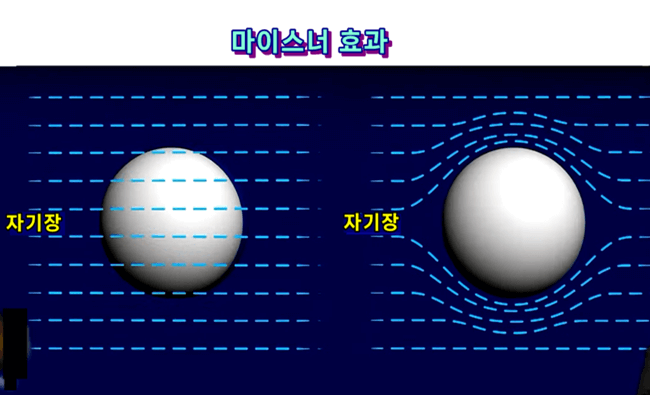 마이스너-효과