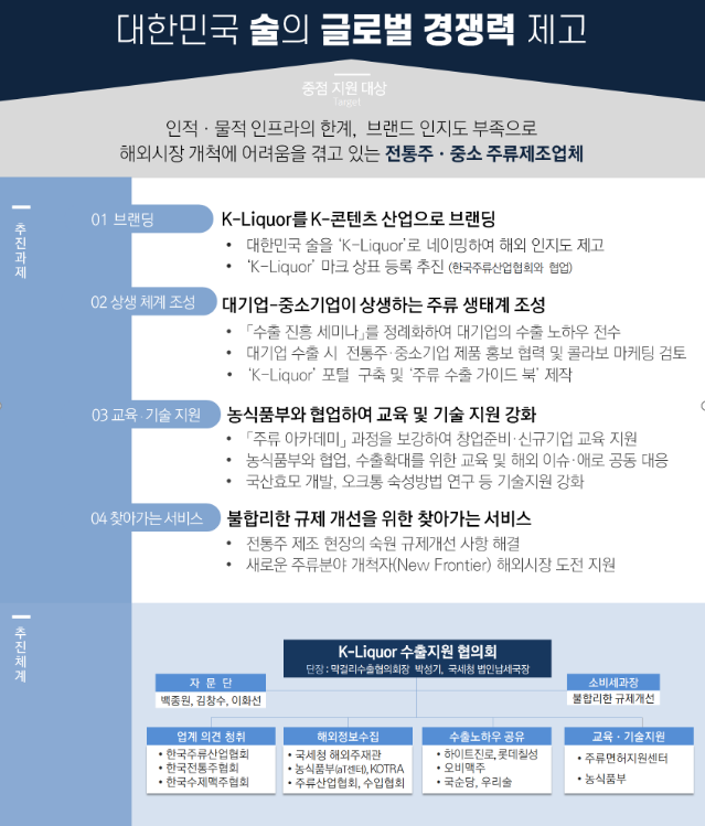 대한민국 술&#44; K-콘텐츠 열풍타고 글로벌 시장 공략