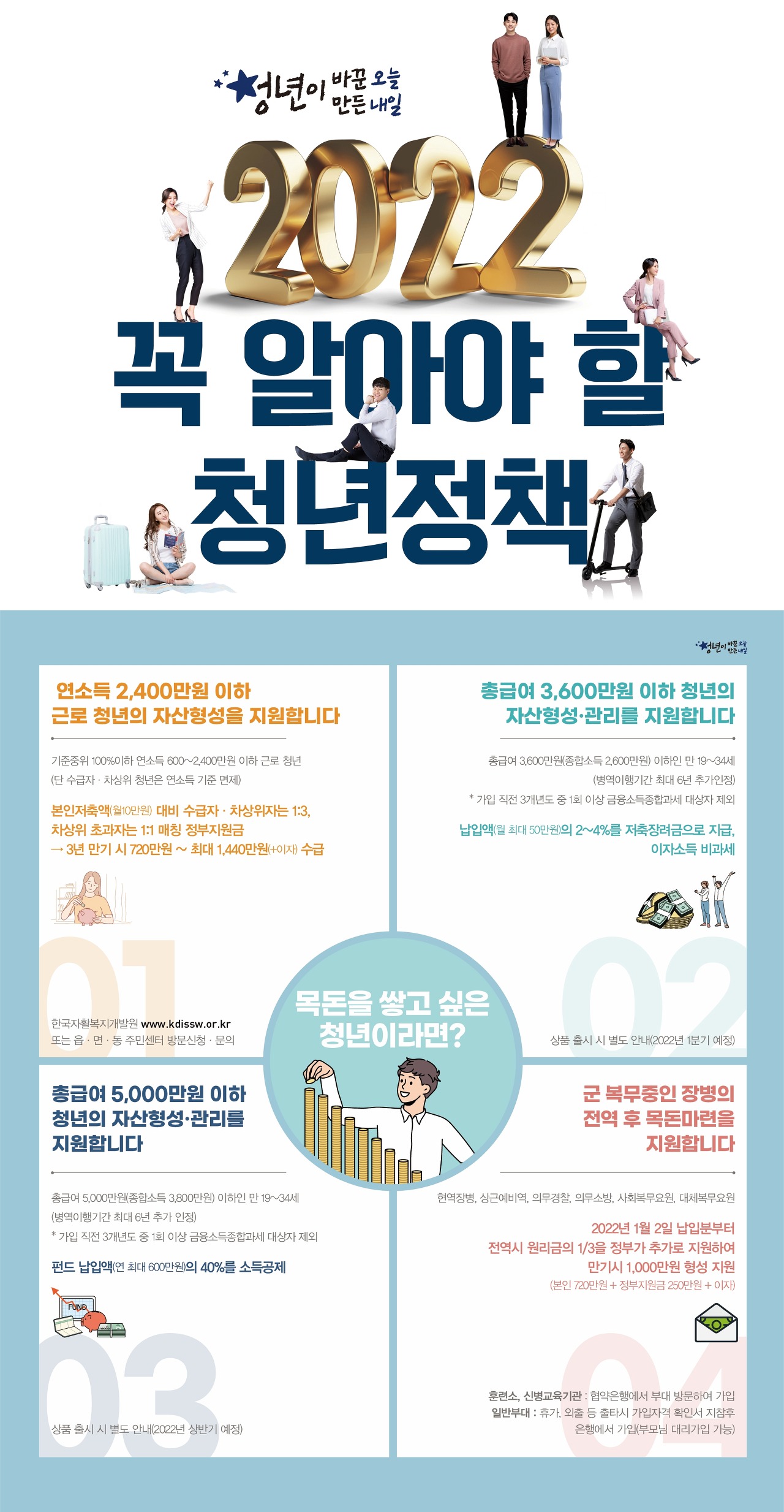  2022년 꼭 알아야 할 청년정책, 무엇이 있을까요? 목돈을 쌓고 싶은 청년