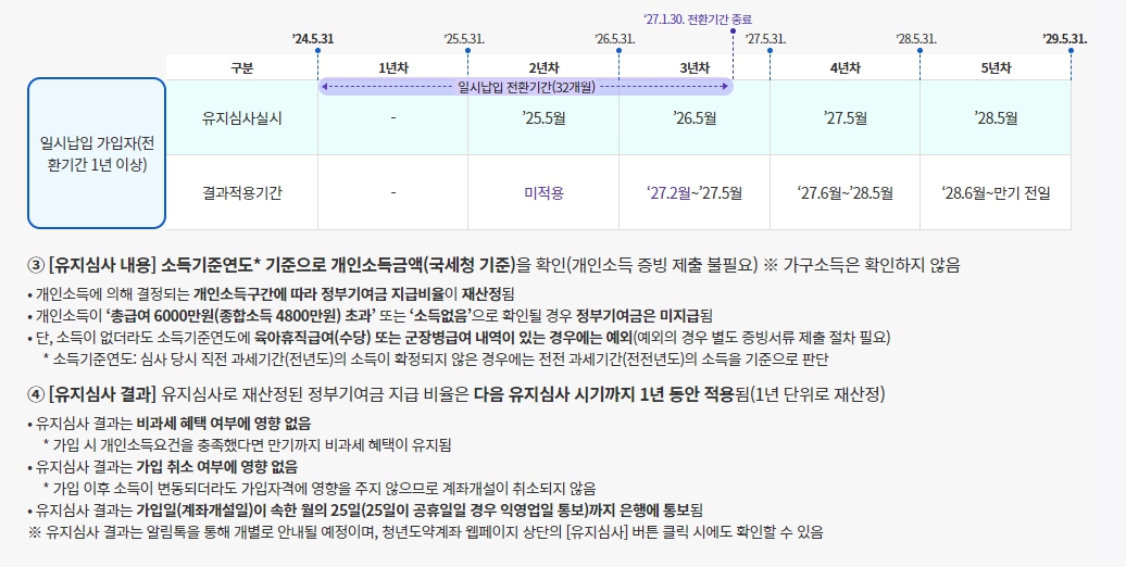 청년도약계좌 가입대상 및 조건 신청방법 및 신청기간