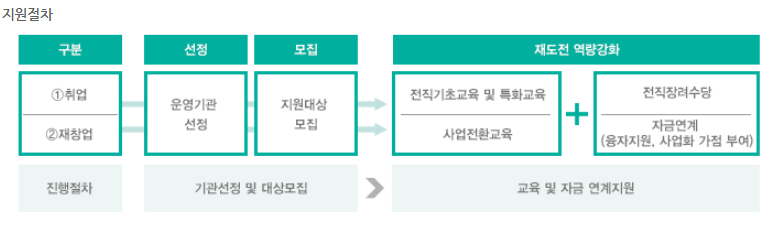 소상공인 희망리턴패키지