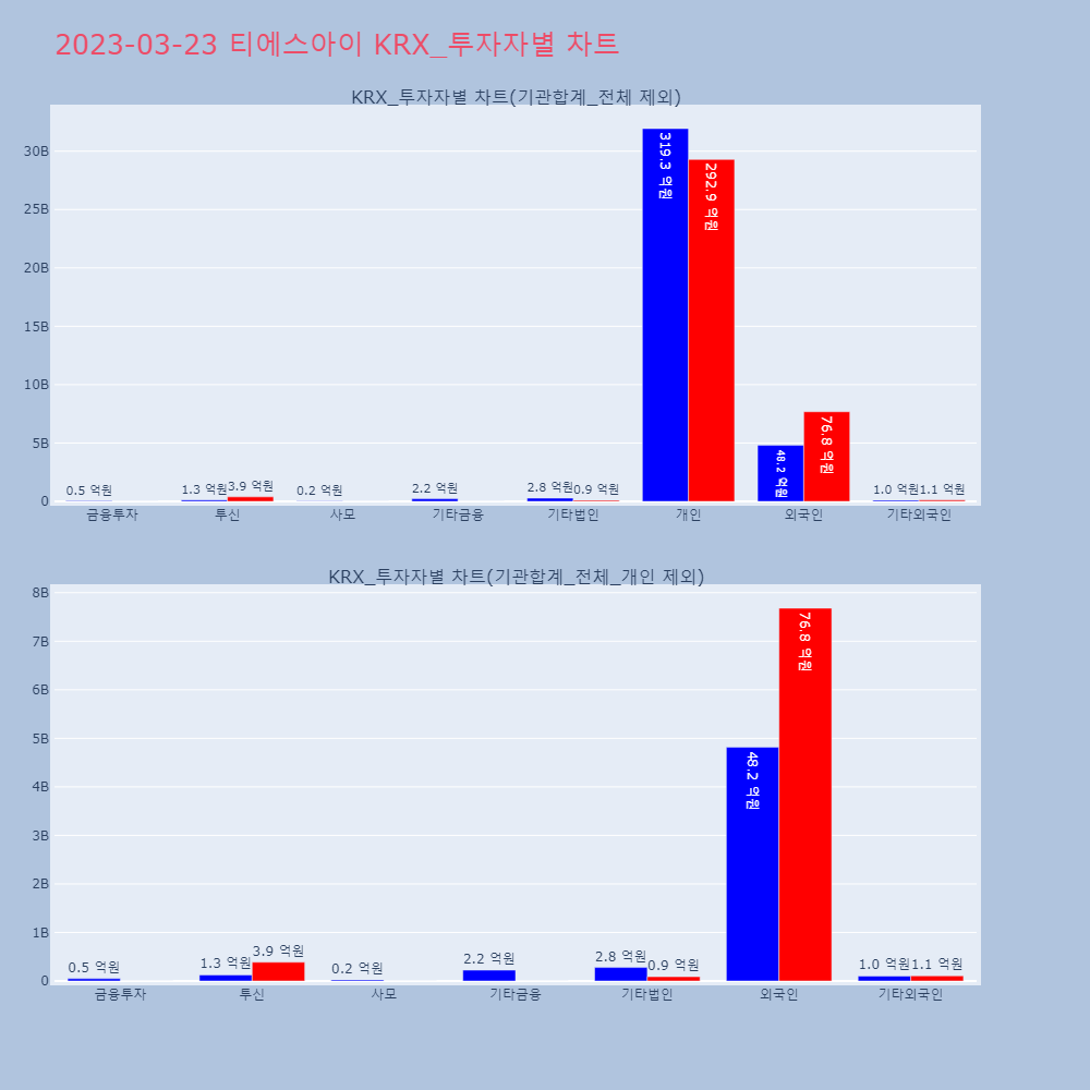 티에스아이_KRX_투자자별_차트