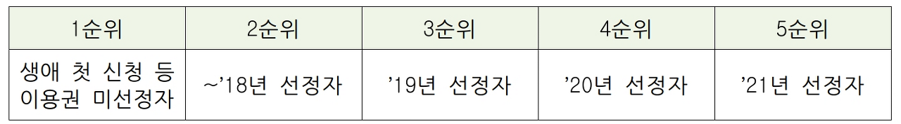  산림바우처 / 평생교육바우처 신청 안내 정리 보고 따라만 하세요!