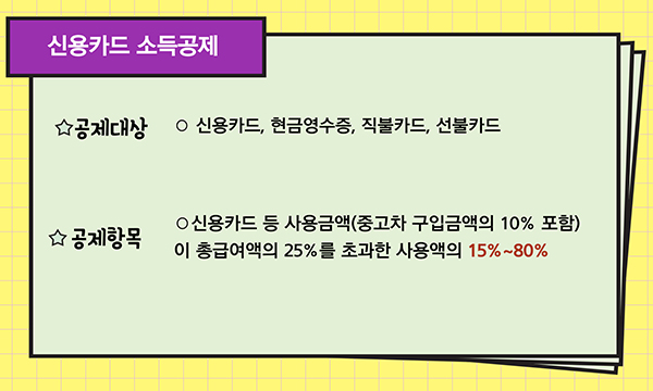 신용카드소득공제
