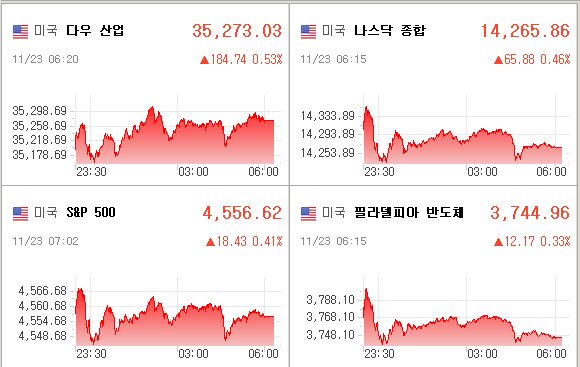 미국증시