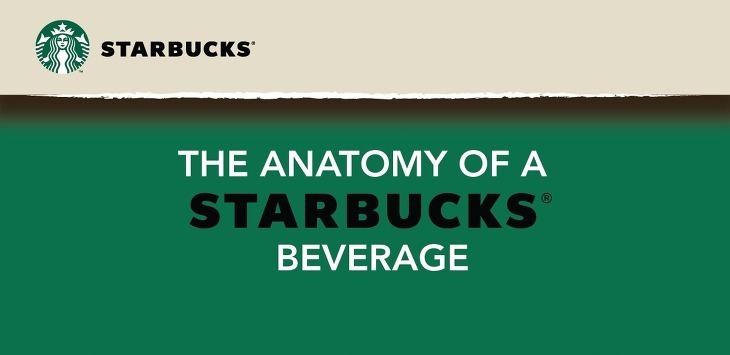 스타벅스 커피 레시피