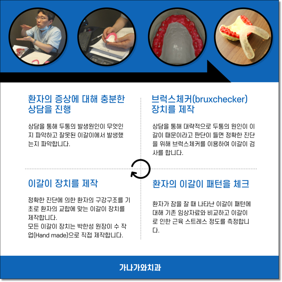 편두통 치료. 분산 전력에 집중 2