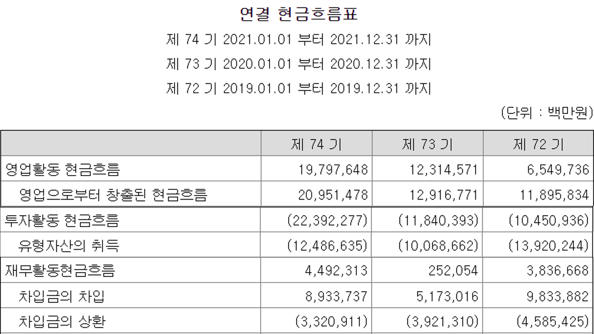 SK하이닉스 19&#44;20&#44;21 현금흐름표