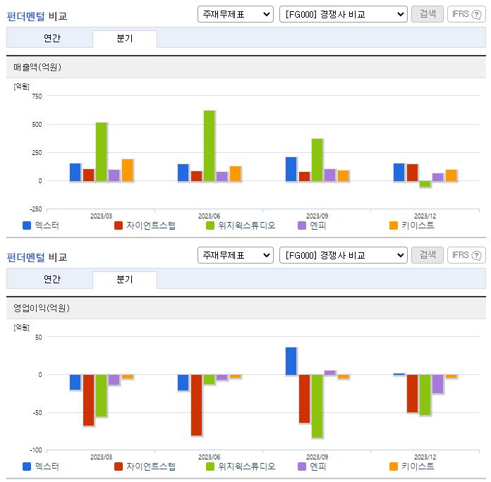 덱스터_업종분석