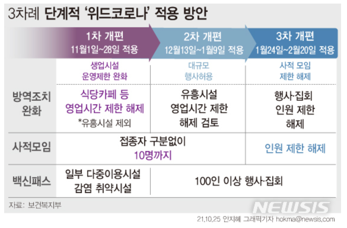 단계적-일상회복-3단계-추진안