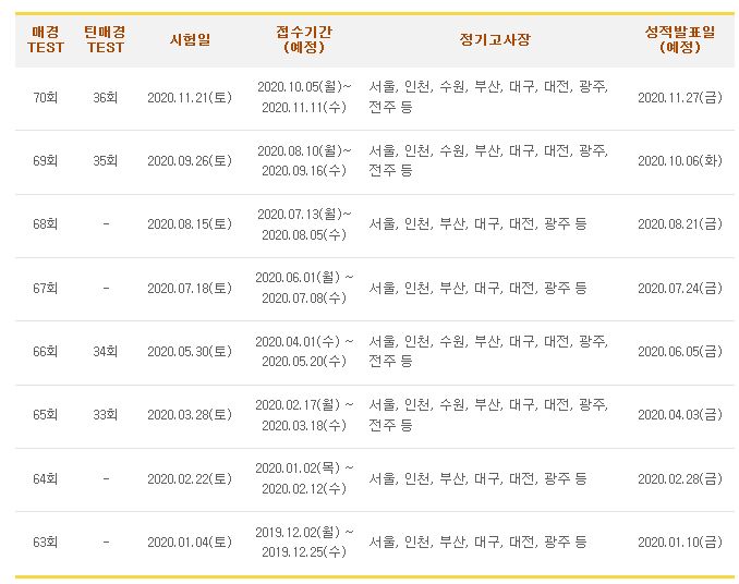  매경테스트 시험일정 및 비전공자 합격 후기, 합격 팁 5가지.