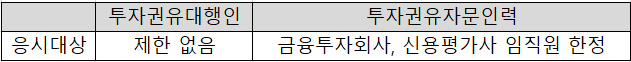 투자권유 대행인 vs 자문인력 응시자격