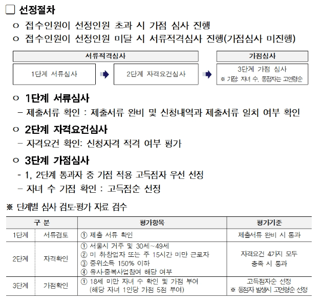 우먼업 구직지원금 신청하기