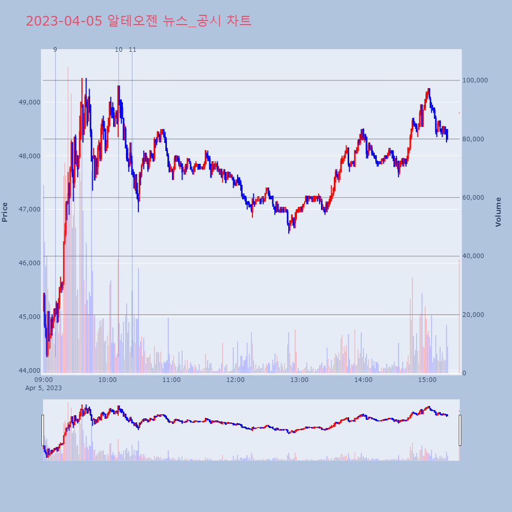 알테오젠_뉴스공시차트