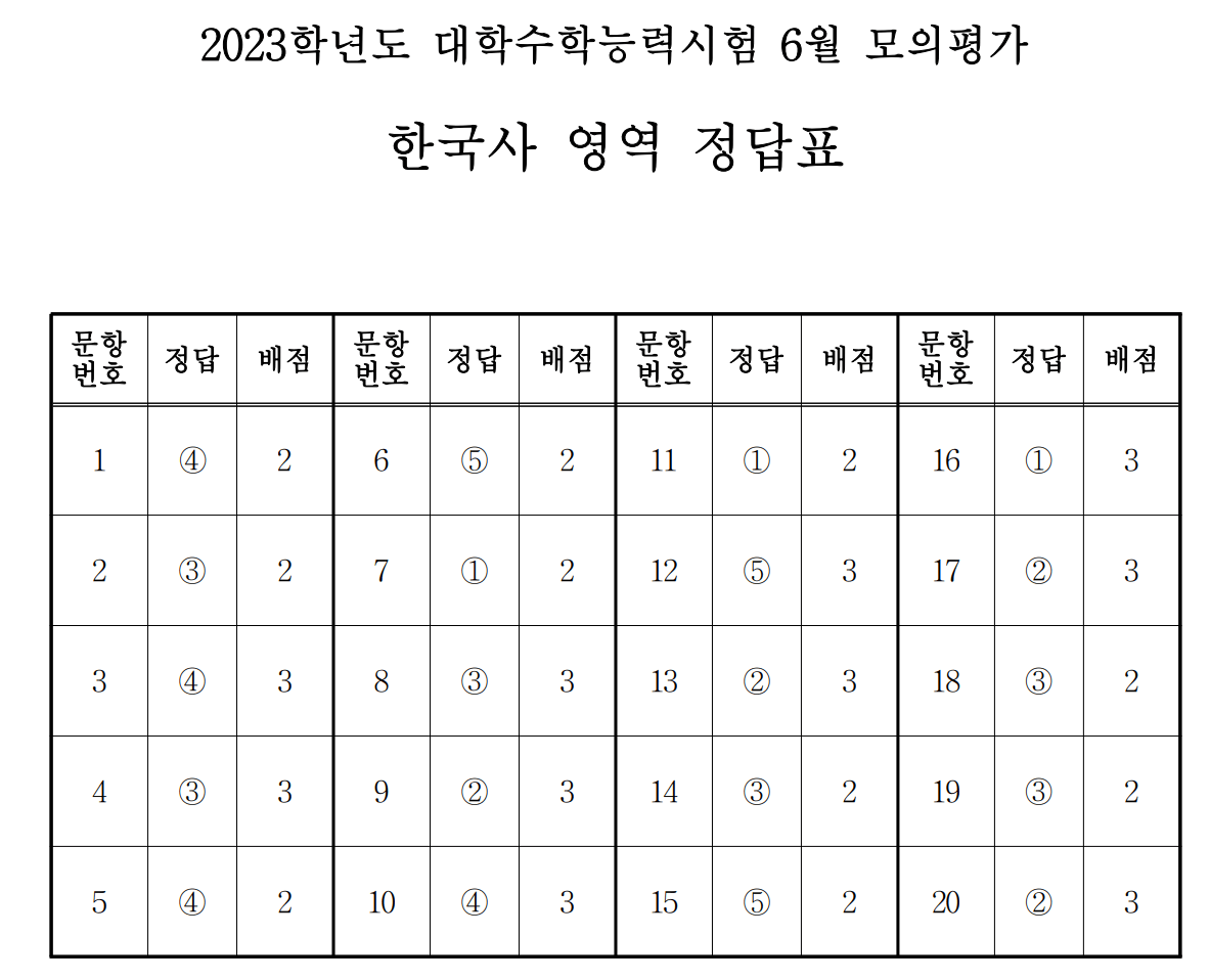 2023-6월-한국사-정답