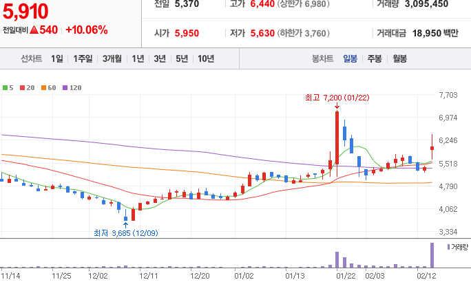 CXL-관련주-오킨스전자-주가-차트