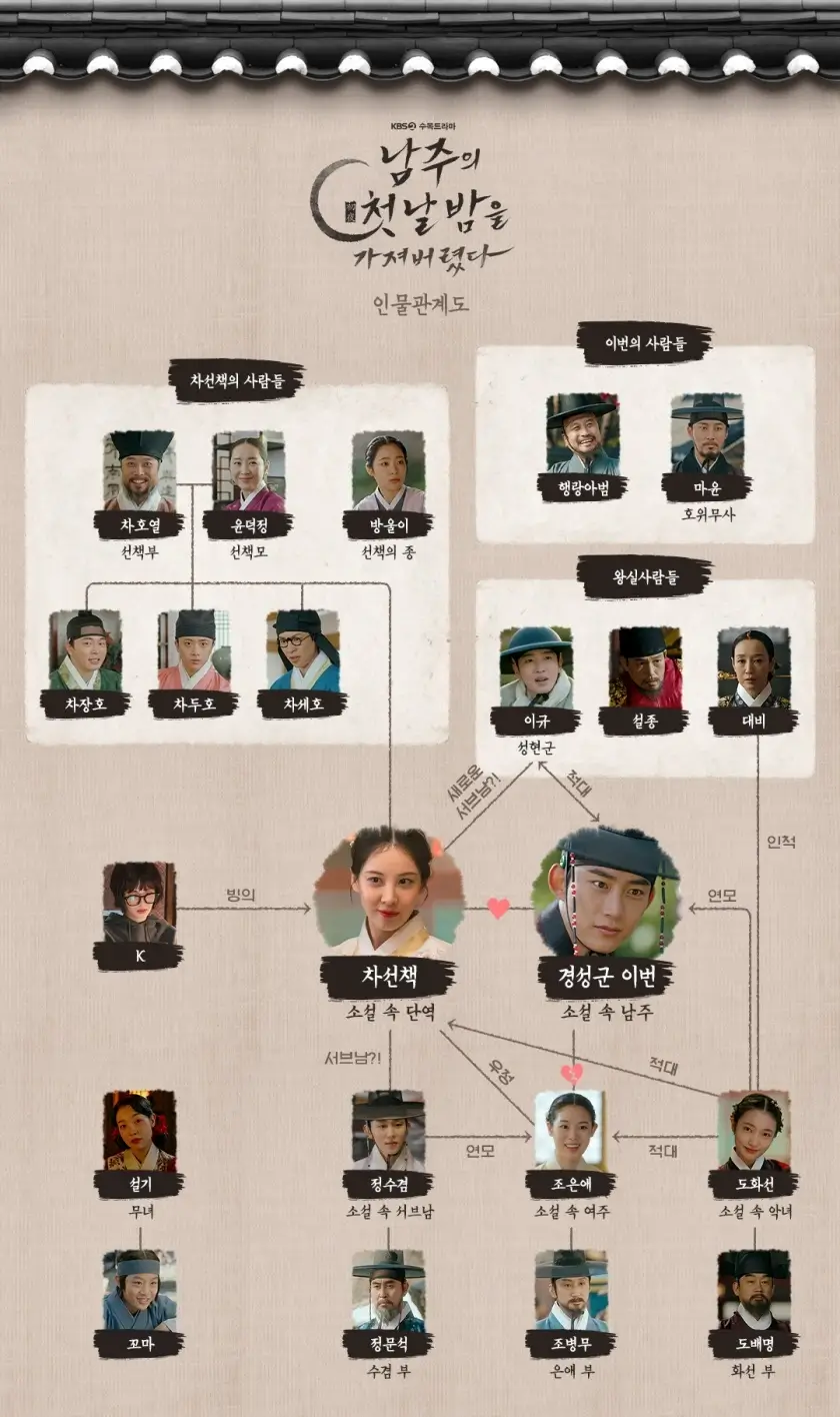 '남주의 첫날밤을 가져버렸다' 인물관계도
