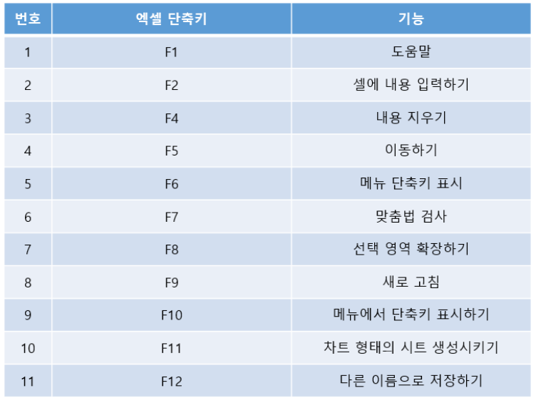 엑셀 단축키