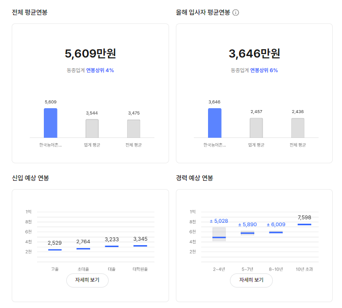 한국농어촌공사 기업 평균 연봉 및 성과급