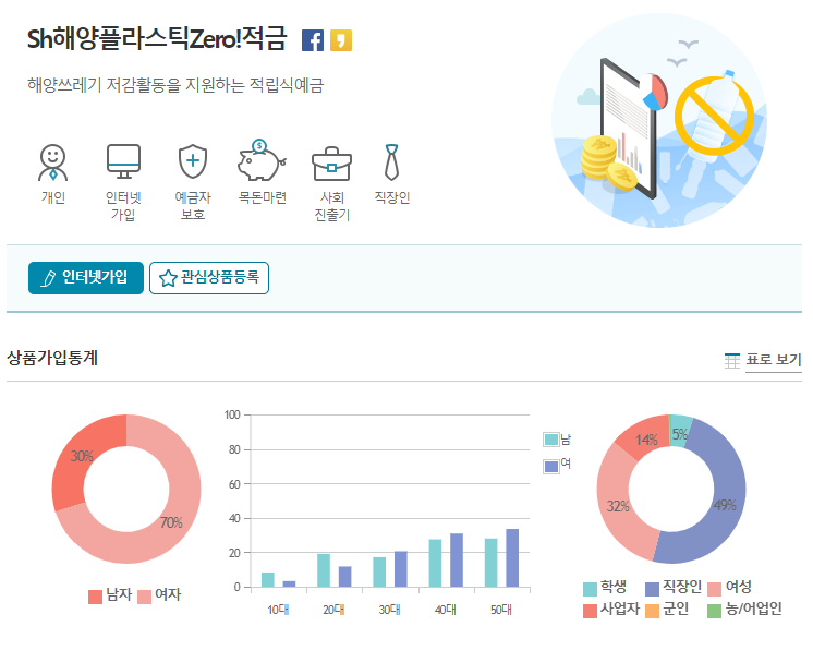 Sh해양플라스틱Zero!적금