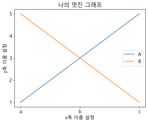 파이썬 데이터 시각화 입문 4 : Matplotlib 다루기-14