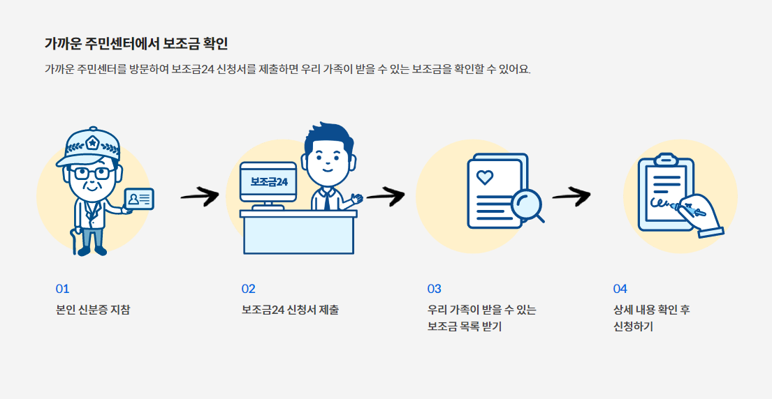 보조금24 주민센터 방문신청
