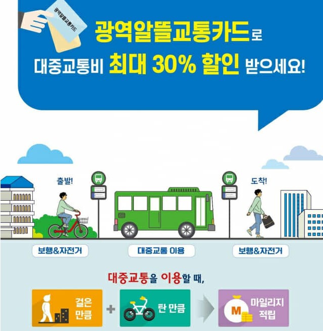  광역 알뜰 교통카드 대중교통비 최대 30% 할인 받아보세요