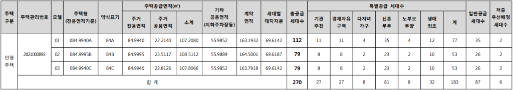 인천청라 시티프라디움 공급 내역