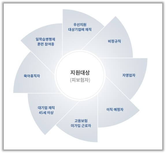 내일배움카드-신청-자격
