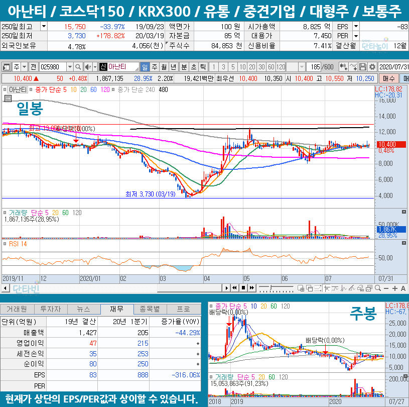 금강산관련주_아난티