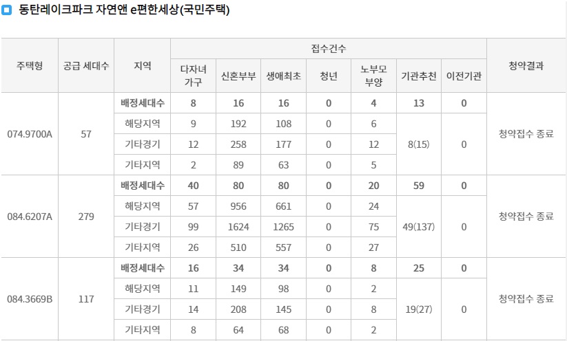 동탄레이크파크자연&e편한세상1순위-4