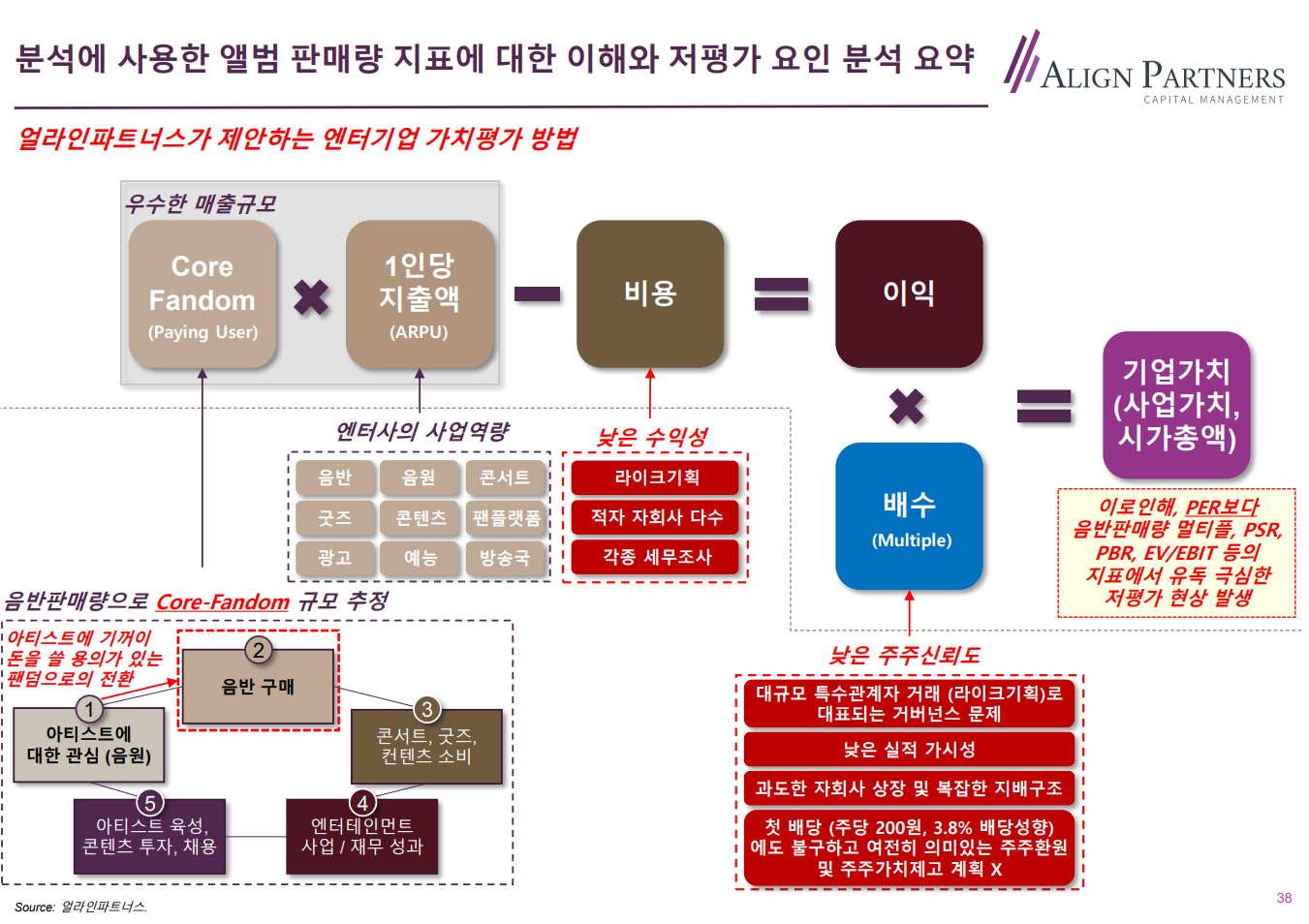 SM주가 저평가