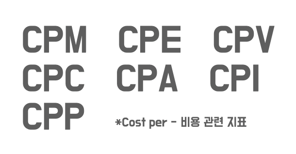 #1. 퍼포먼스 마케팅 용어 정리(CPM, CPA, CPC, CPP, CTR, CVR, ROAS)