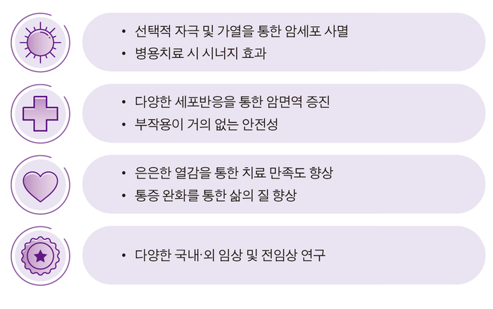 클리닉 ] 고주파온열암치료기 도입! [ 대전 암 면역 11