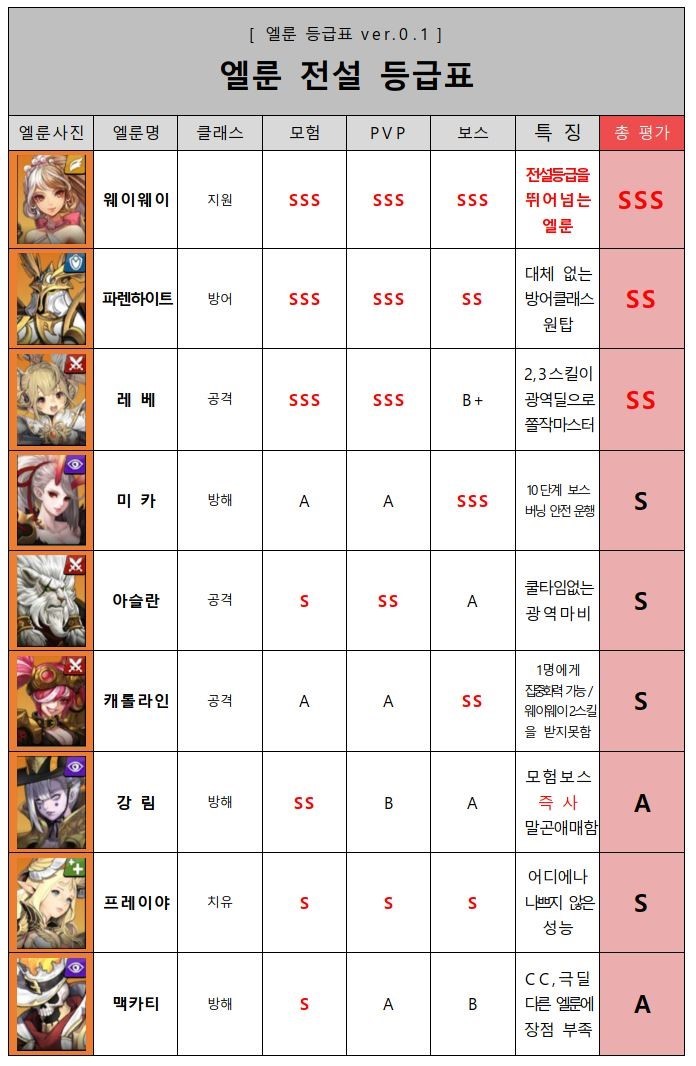  [엘룬] 전설 등급표