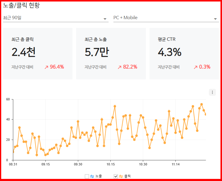 네이버 서치어드바이저 클릭현황
