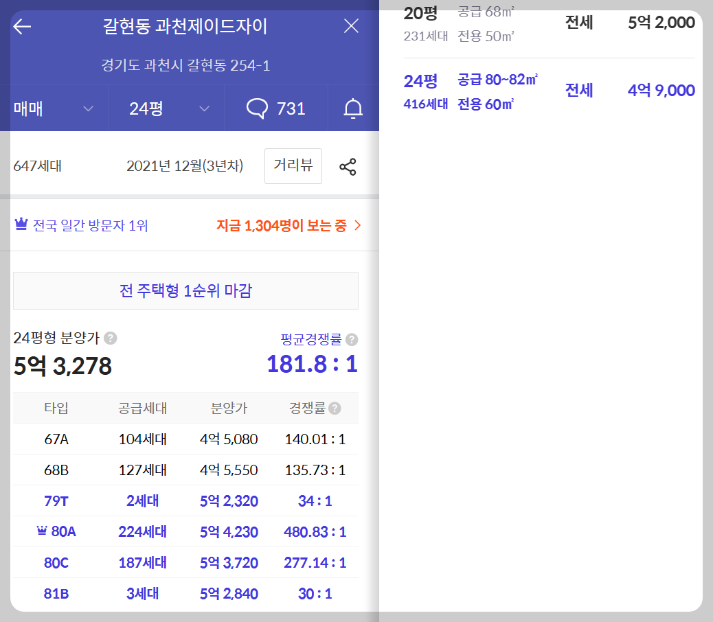 과천 지식정보타운 아파트 분양 단지, 과천푸르지오어울림라비엔오, 과천푸르지오오르투스, 과천르센토데시앙, 과천푸르지오벨라르테, 린파밀리에, 제이드자이, 통합임대 S10, S11, S12
