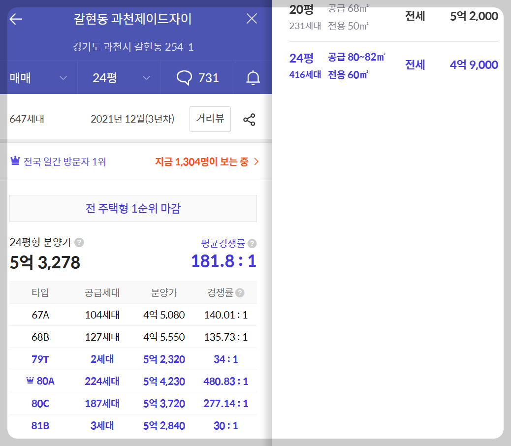 과천 지식정보타운 아파트 분양 단지&amp;#44; 과천푸르지오어울림라비엔오&amp;#44; 과천푸르지오오르투스&amp;#44; 과천르센토데시앙&amp;#44; 과천푸르지오벨라르테&amp;#44; 린파밀리에&amp;#44; 제이드자이&amp;#44; 통합임대 S10&amp;#44; S11&amp;#44; S12